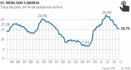 Bulos y postverdades